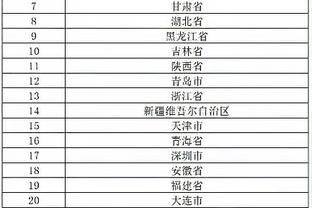 国足23人比赛名单：韦世豪、吴曦、蹇韬无缘